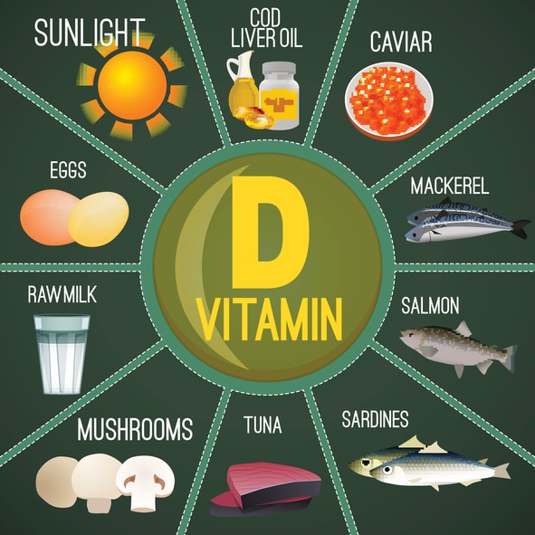 วิตามินดี, Vitamin D