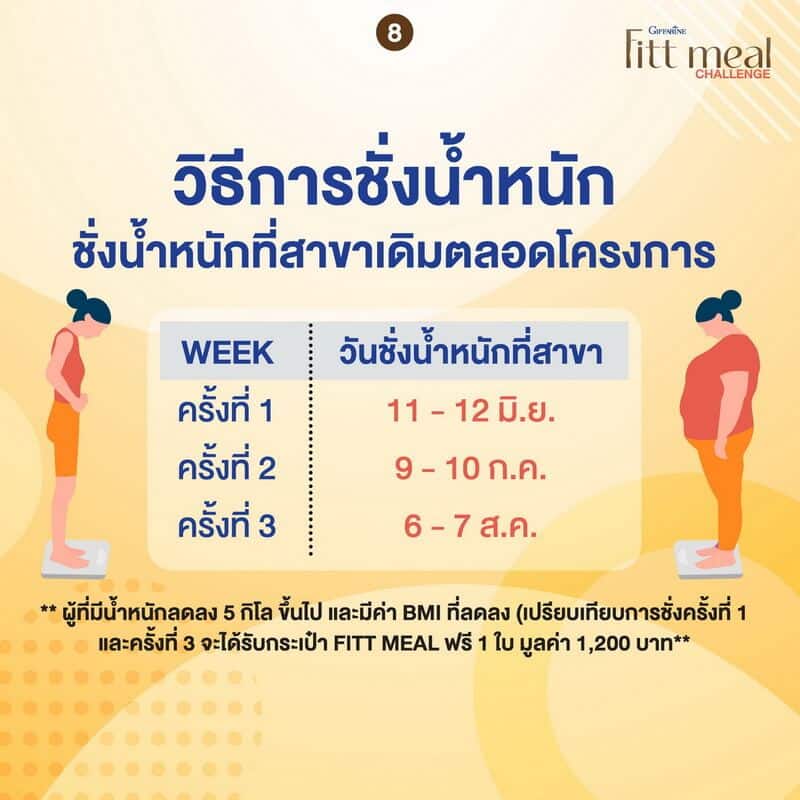 วิธีชั่งน้ำหนัก fitt meal challenge