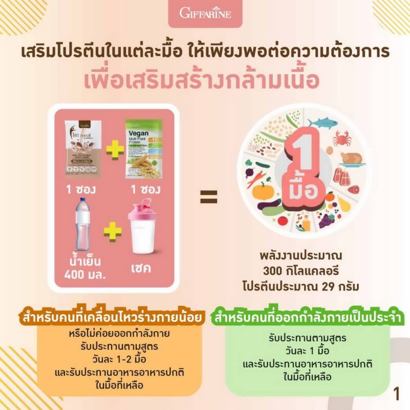 สูตรลดน้ำหนัก ฟิตต์มีล