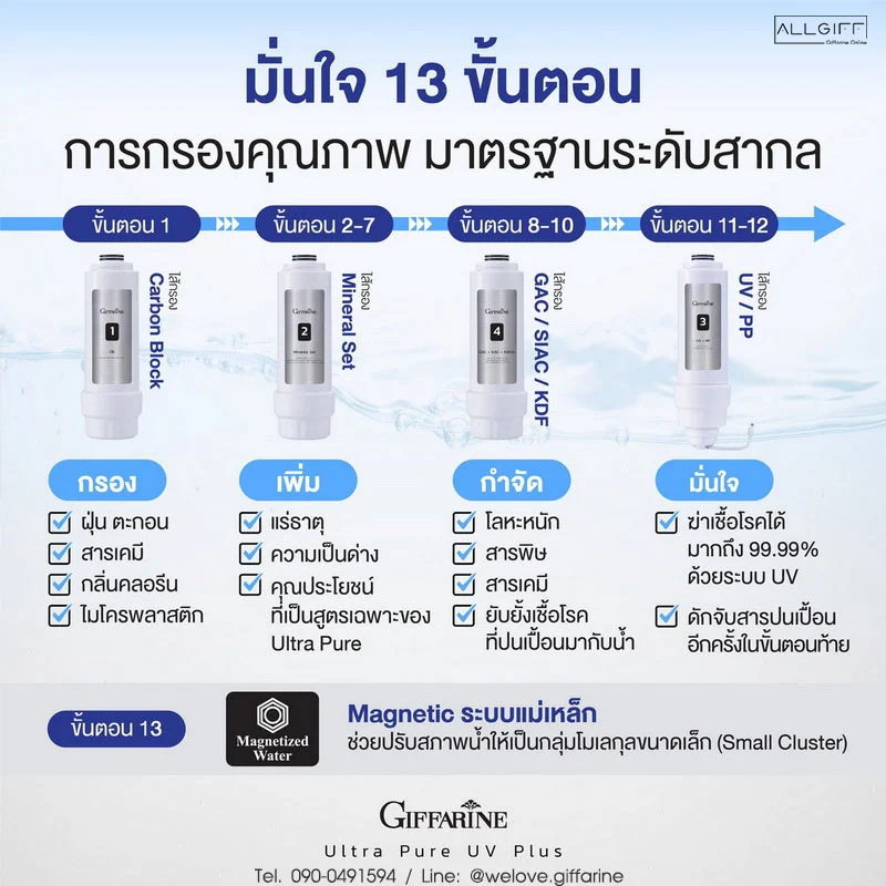 เครื่องกรองน้ำ กิฟฟารีน อัลตร้า เพียว ยูวี พลัส